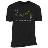 UHS Stock 5y Premium T Shirt
