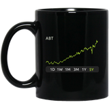 ABT Stock 5y Mug