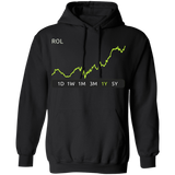 ROL Stock 1y Pullover Hoodie