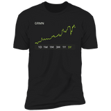 GRMN Stock 5y Premium T-Shirt