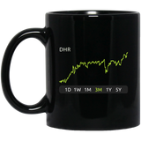 DHR Stock 3m Mug