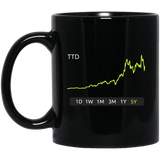 TTD Stock 5Y 11 oz. Black Mug