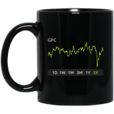 GPC Stock 5y Mug