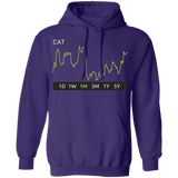 CAT Stock 1m Pullover Hoodie