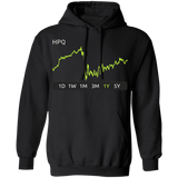 HPQ Stock 1y Pullover Hoodie