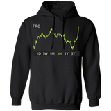 FRC Stock 3m Pullover Hoodie