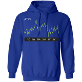 ATVI Stock 3m Pullover Hoodie