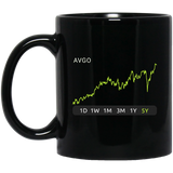 AVGO Stock 5Y  Mug