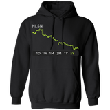 NLSN Stock 5y Pullover Hoodie