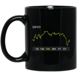 QRVO Stock 1m Mug