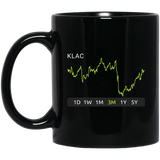 KLAC Stock 3m Mug