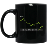 KIM Stock 5y Mug