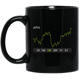 APH Stock 1m Mug