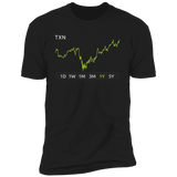 TXN Stock 1y Premium T Shirt