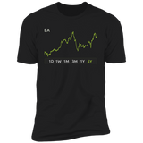 EA Stock 5y Premium T-Shirt