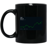 INTC Stock 1m Mug