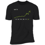 MKTX Stock 5y Premium T Shirt