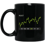 ROST Stock 3m Mug