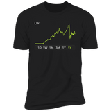 LW Stock 5y Premium T Shirt