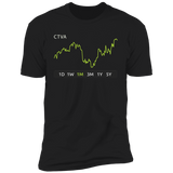 CTVA Stock 1m Premium T-Shirt