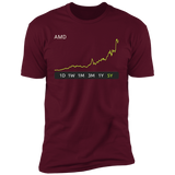 AMD Stock Premium T-Shirt