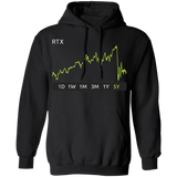 RTX Stock 5y Pullover Hoodie
