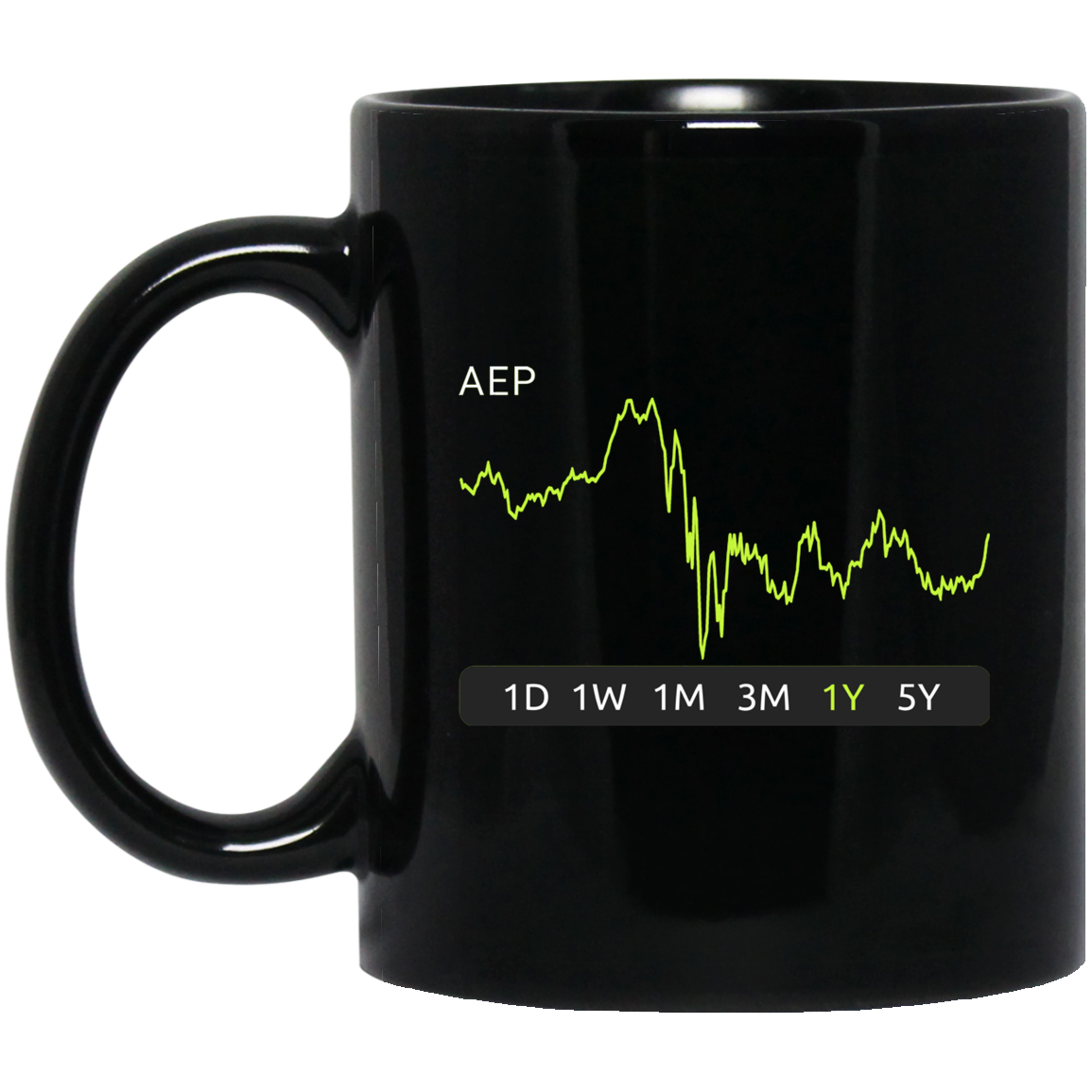 AEP Stock 1y Mug