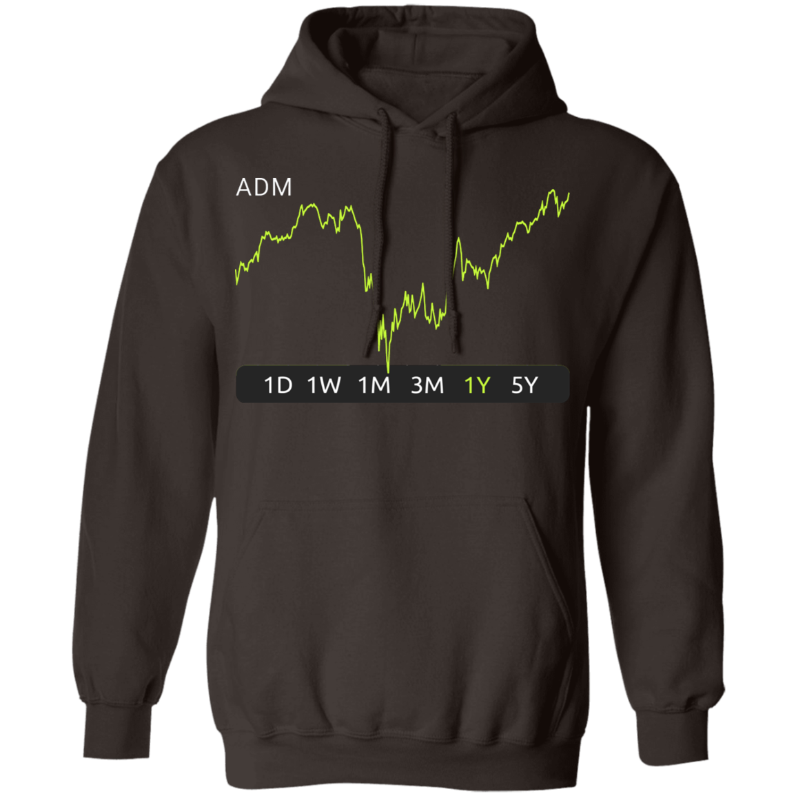 ADM Stock 1y Pullover Hoodie