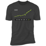 QQQ Stock 5Y Premium T-Shirt