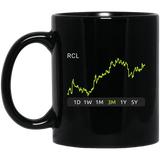 RCL Stock 3m Mug