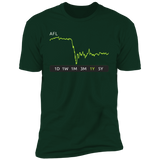 AFL Stock 1y Premium T-Shirt