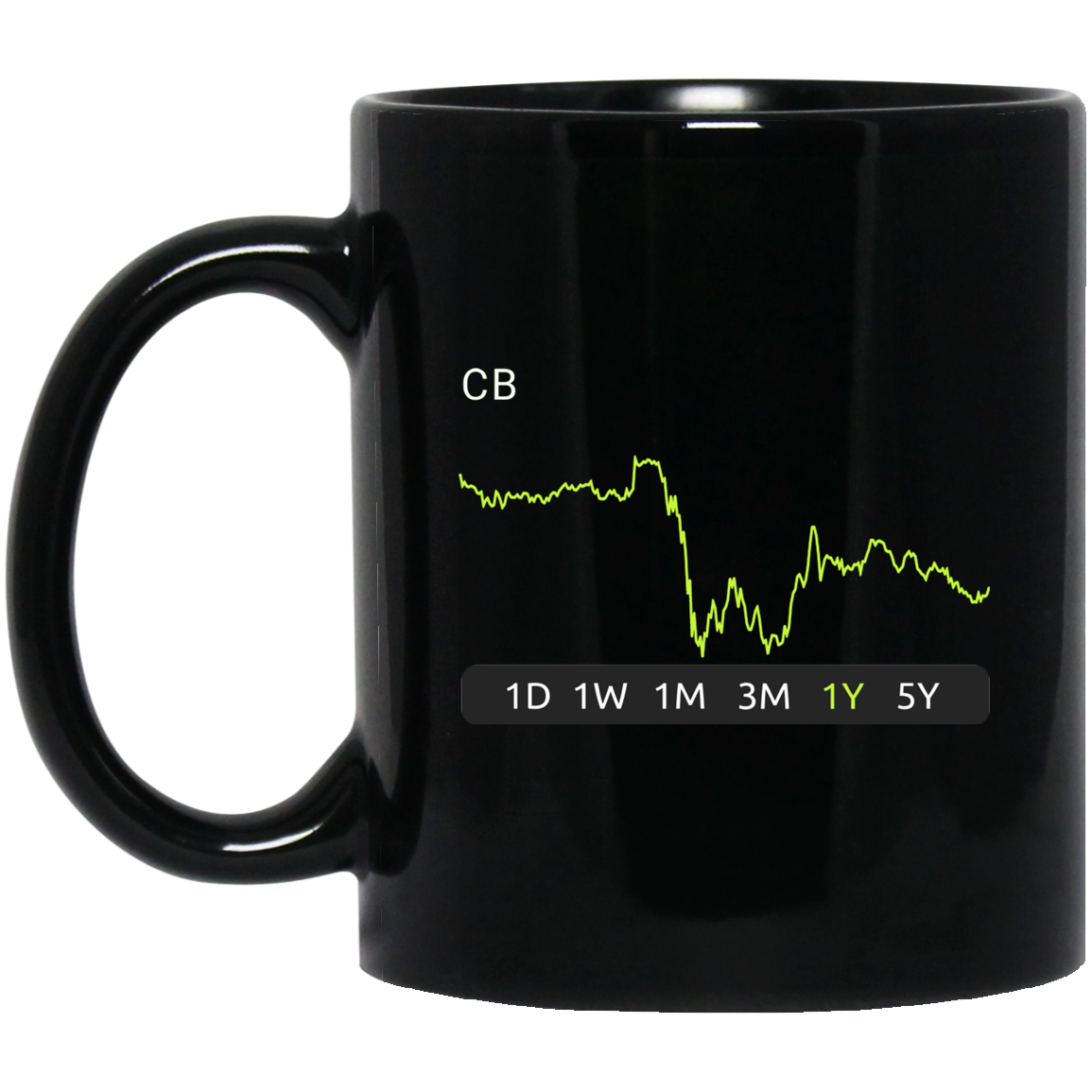 CB Stock 1y Mug