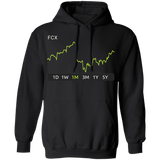 FCX Stock 1m Pullover Hoodie