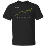 AVGO Regular T-Shirt