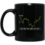GLW Stock 1m Mug