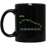 MRK Stock 3m Mug