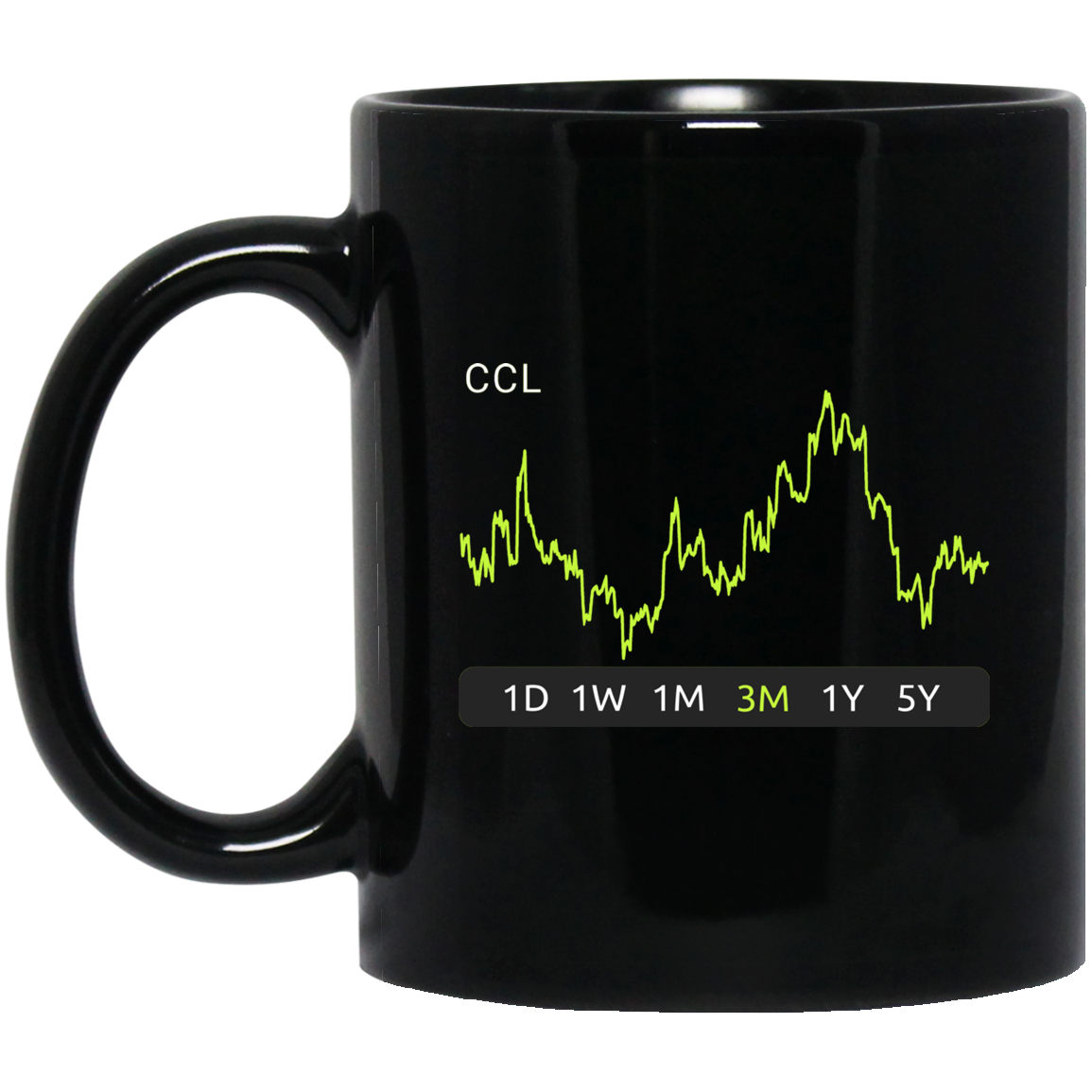 CCL Stock 3m Mug