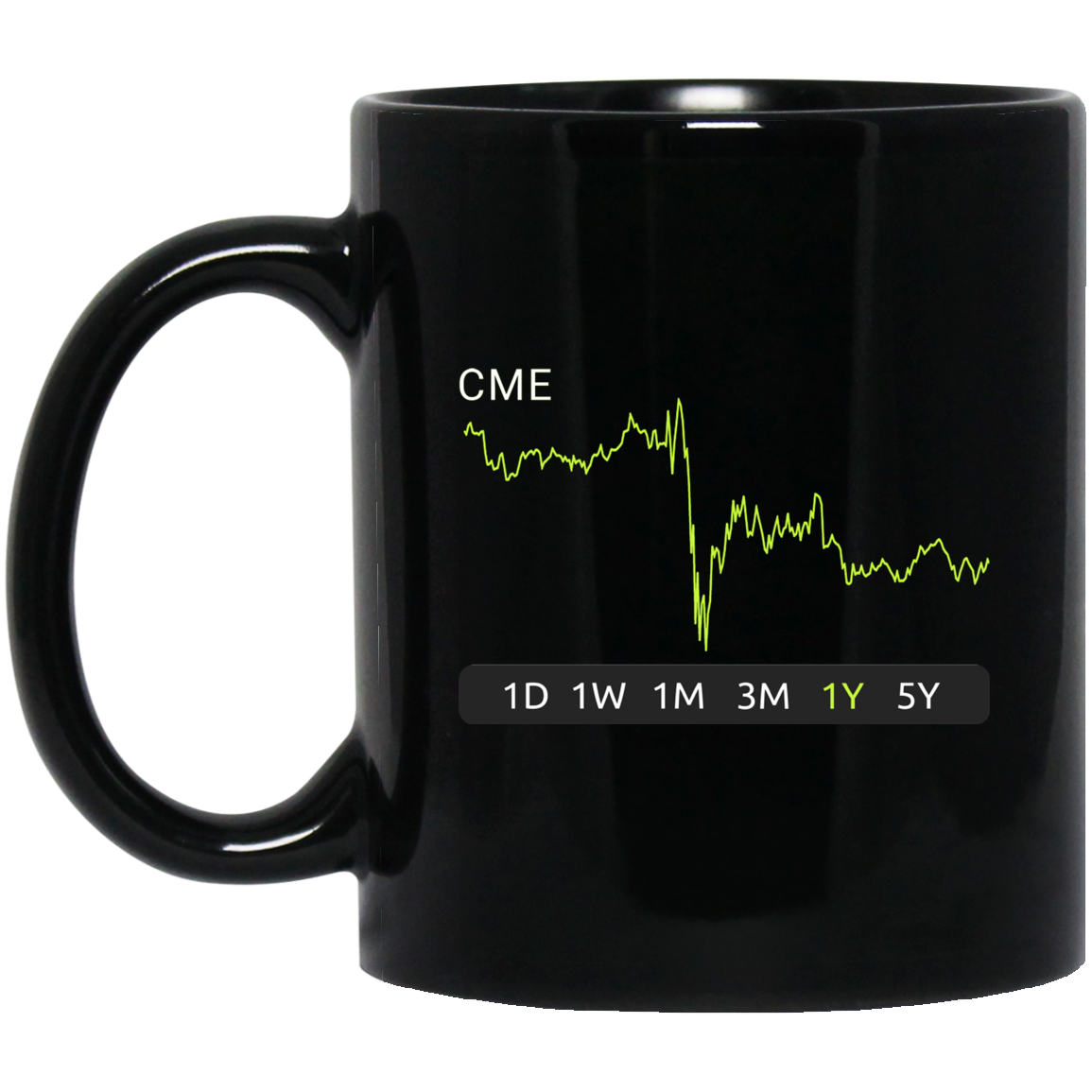 CME Stock 1y Mug