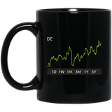DE Stock 1m Mug