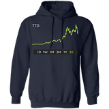 TTD Stock 5Y Pullover Hoodie