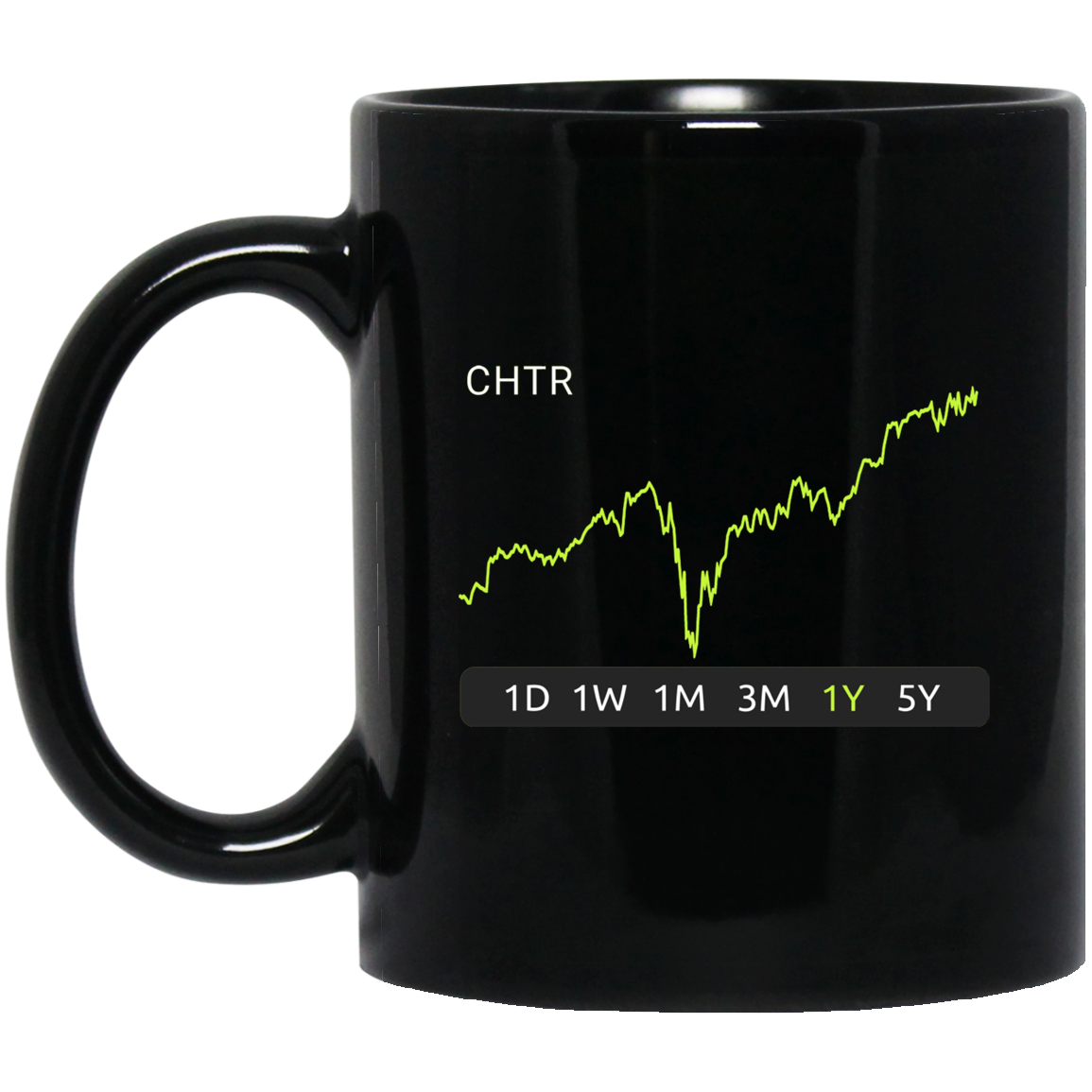 CHTR Stock 1y Mug