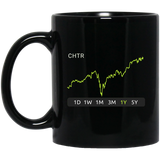 CHTR Stock 1y Mug