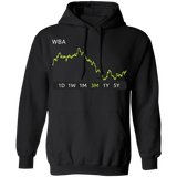 WBA Stock 3m Pullover Hoodie