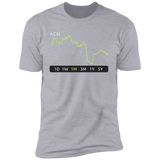 ACN Stock 1m Premium T-Shirt