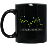 DISCA Stock 5y Mug