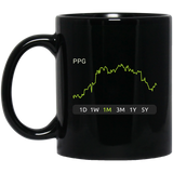 PPG Stock 1m Mug