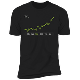 TYL Stock 1m  Premium T-Shirt