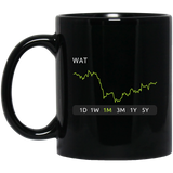 WAT Stock 1m Mug