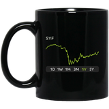SYF Stock 1y Mug