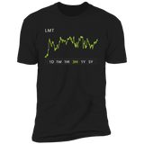 LMT Stock 3m Premium T Shirt
